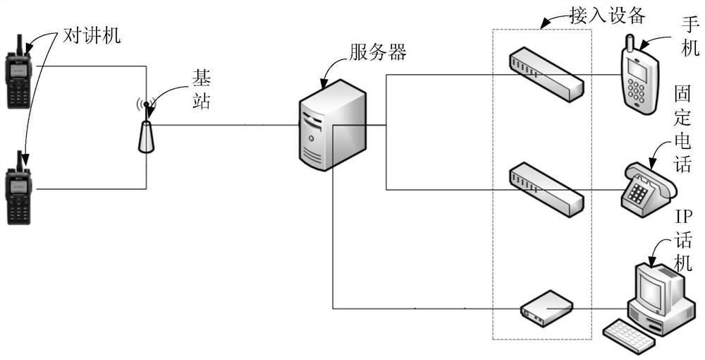 A session management system and session management server