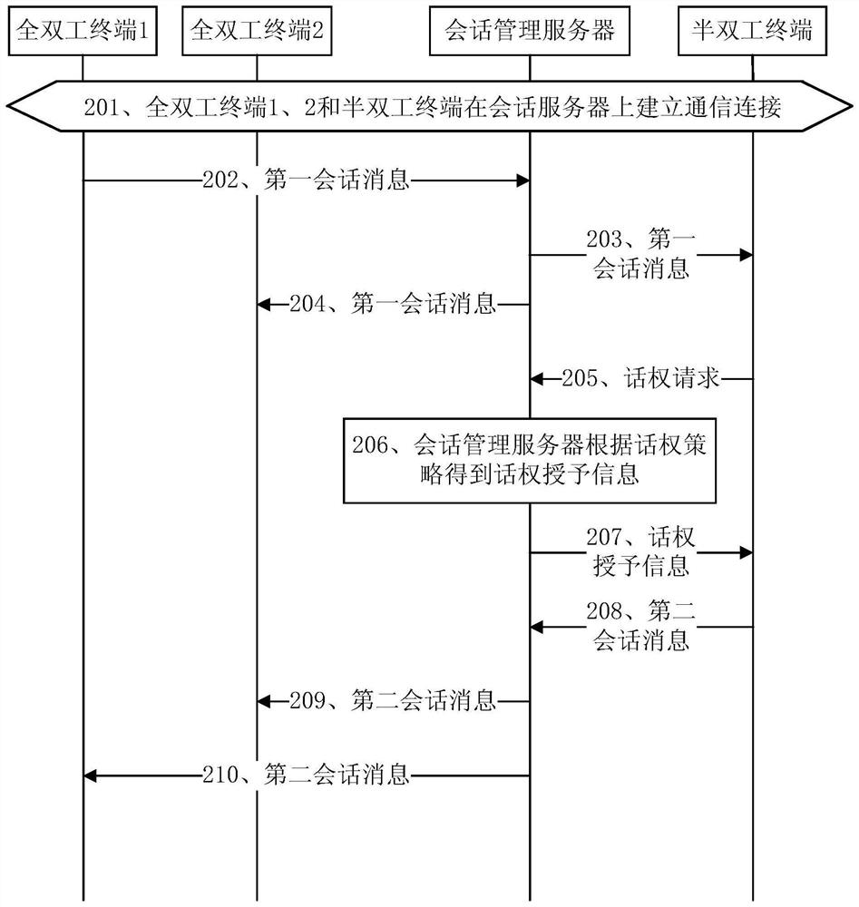 A session management system and session management server