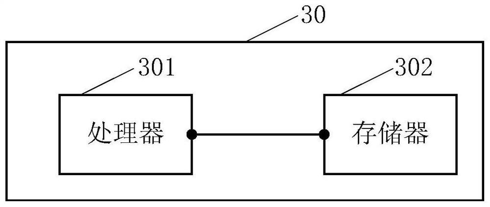 A session management system and session management server