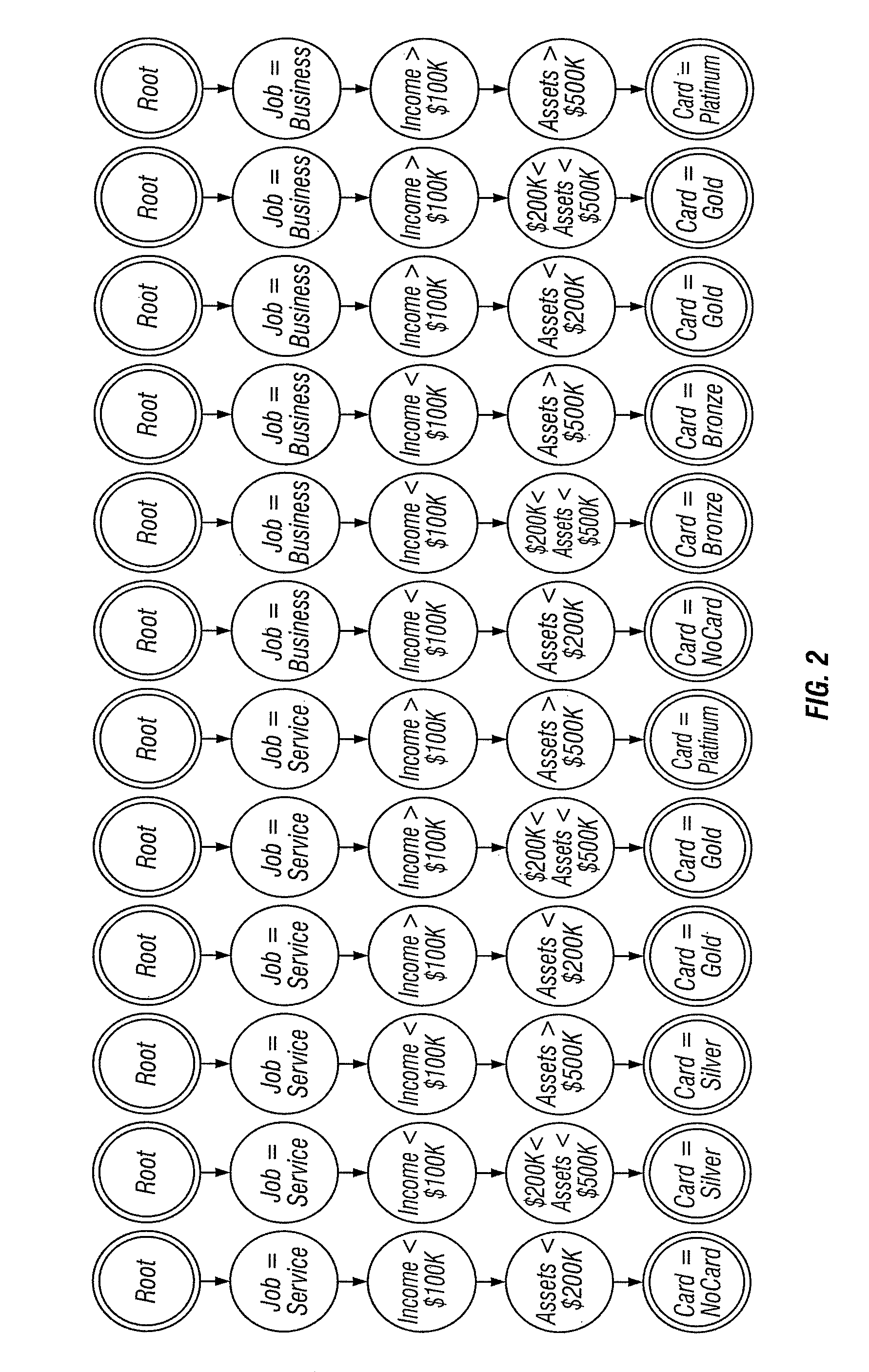 Article and method for finding a compact representation to visualize complex decision trees