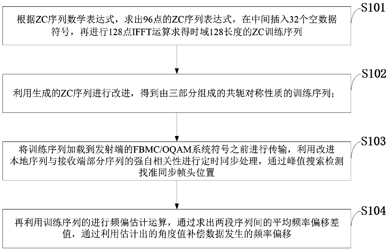 Transmission signal synchronization processing method, system, storage medium, program, and terminal