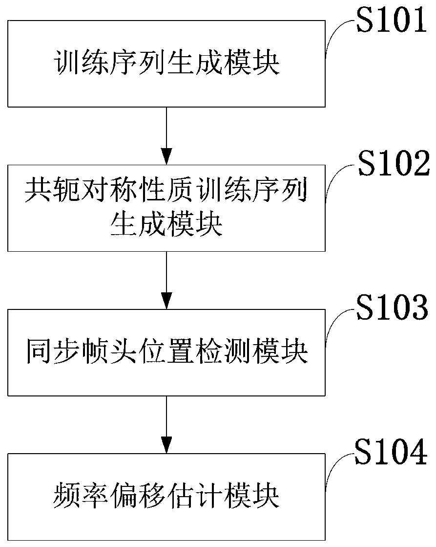 Transmission signal synchronization processing method, system, storage medium, program, and terminal