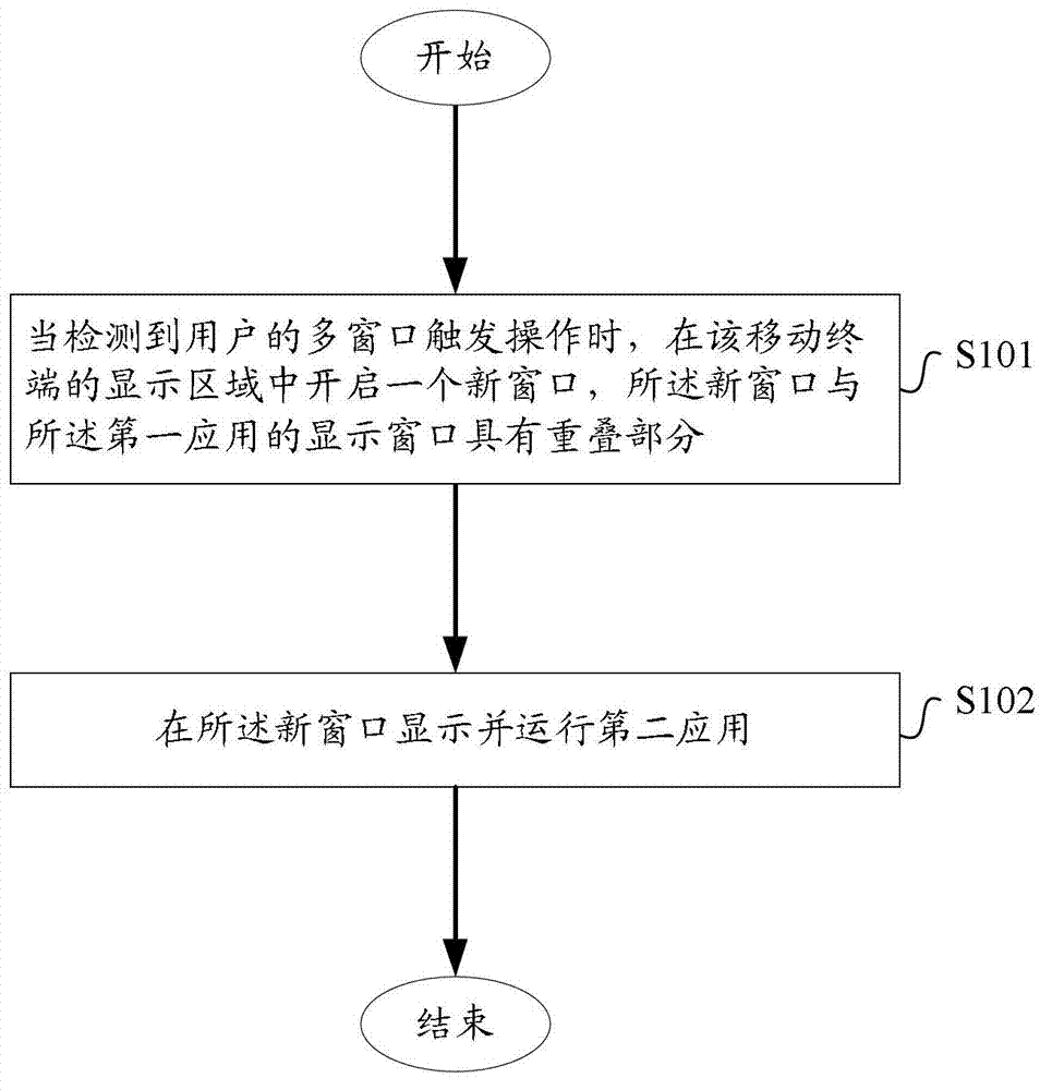 Method, device and equipment for displaying multiple application windows on mobile terminal