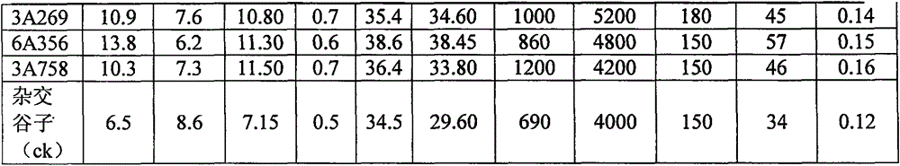 Breeding method for anti-sethoxydim fodder Setaria italica hybrid