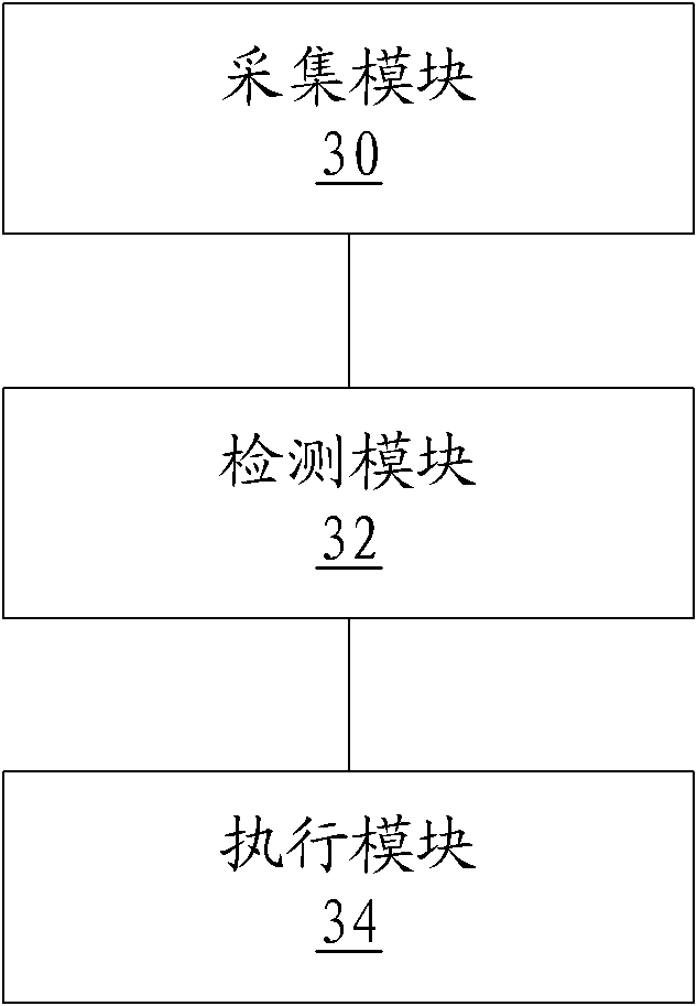 Method and device for protecting eyesight