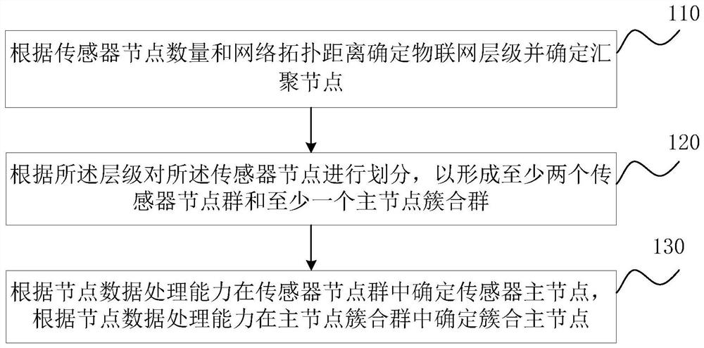 Internet of Things security architecture and information security interaction method thereof