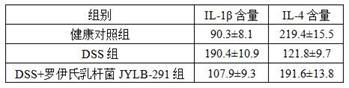 Lactobacillus reuteri jylb-291 improving ulcerative colitis and its application