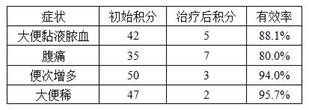 Lactobacillus reuteri jylb-291 improving ulcerative colitis and its application