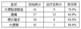 Lactobacillus reuteri jylb-291 improving ulcerative colitis and its application