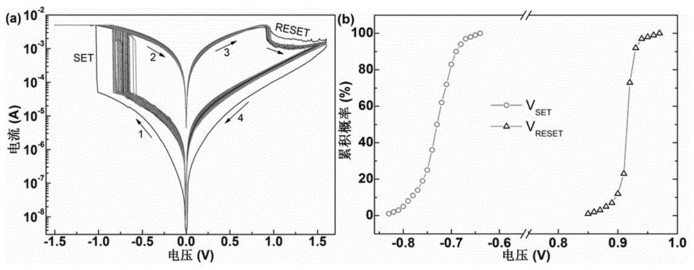 CoPtx nano composite structure electromagnetic memory device and preparation method thereof