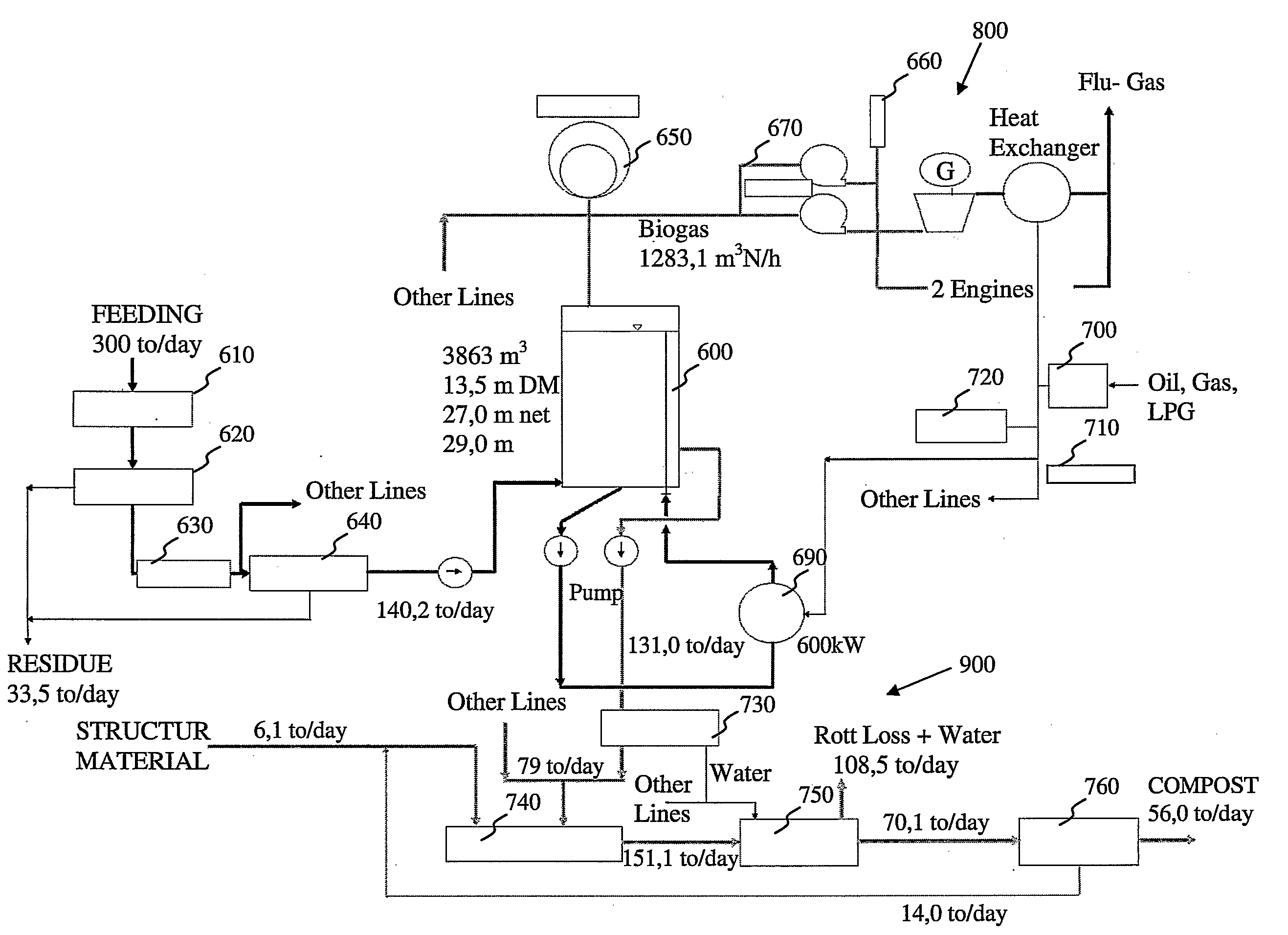 High solid thermophilic anaerobic digester