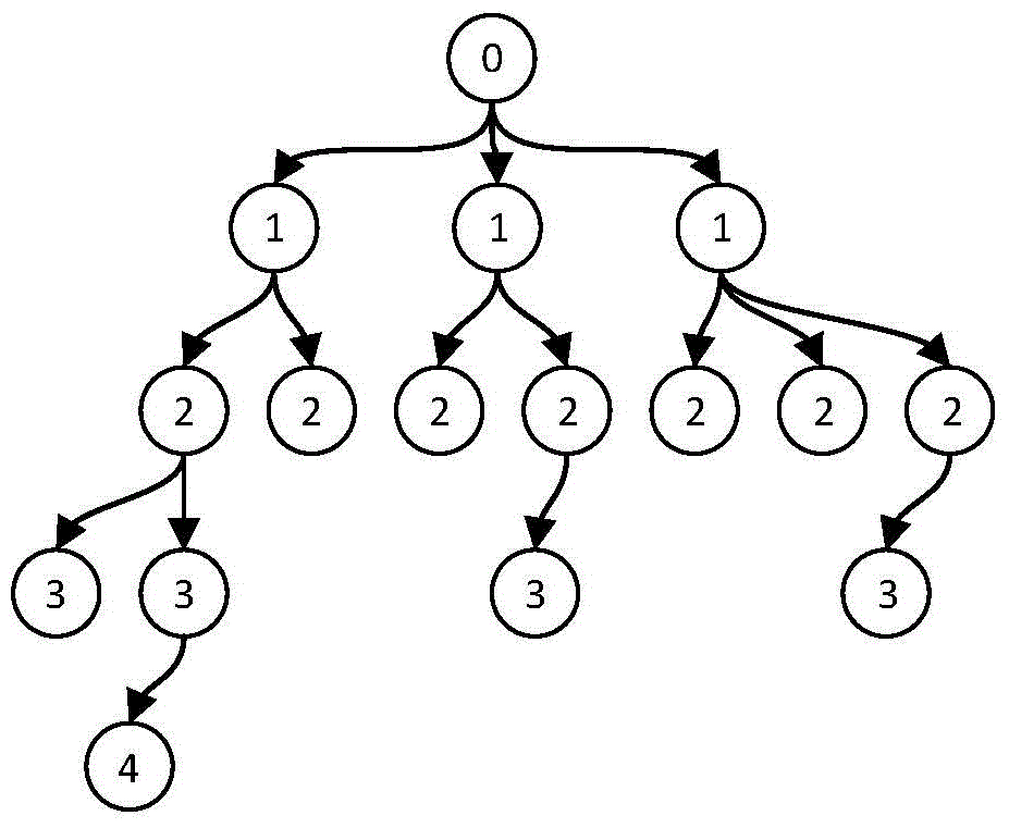 A method of expressing and describing subject knowledge