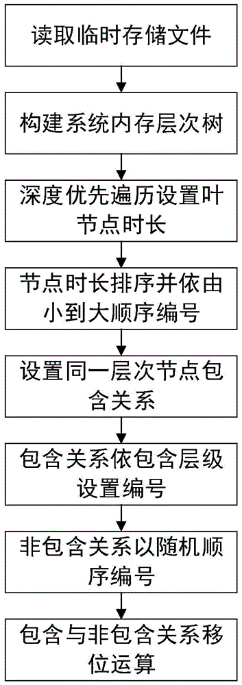 A method of expressing and describing subject knowledge