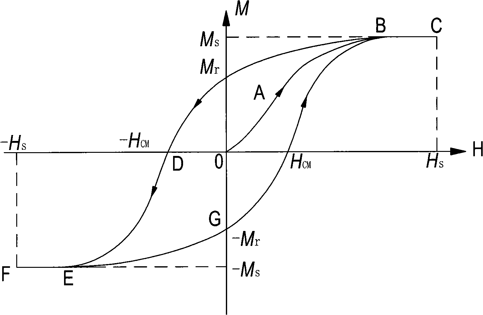 High-gradient magnetic separation machine