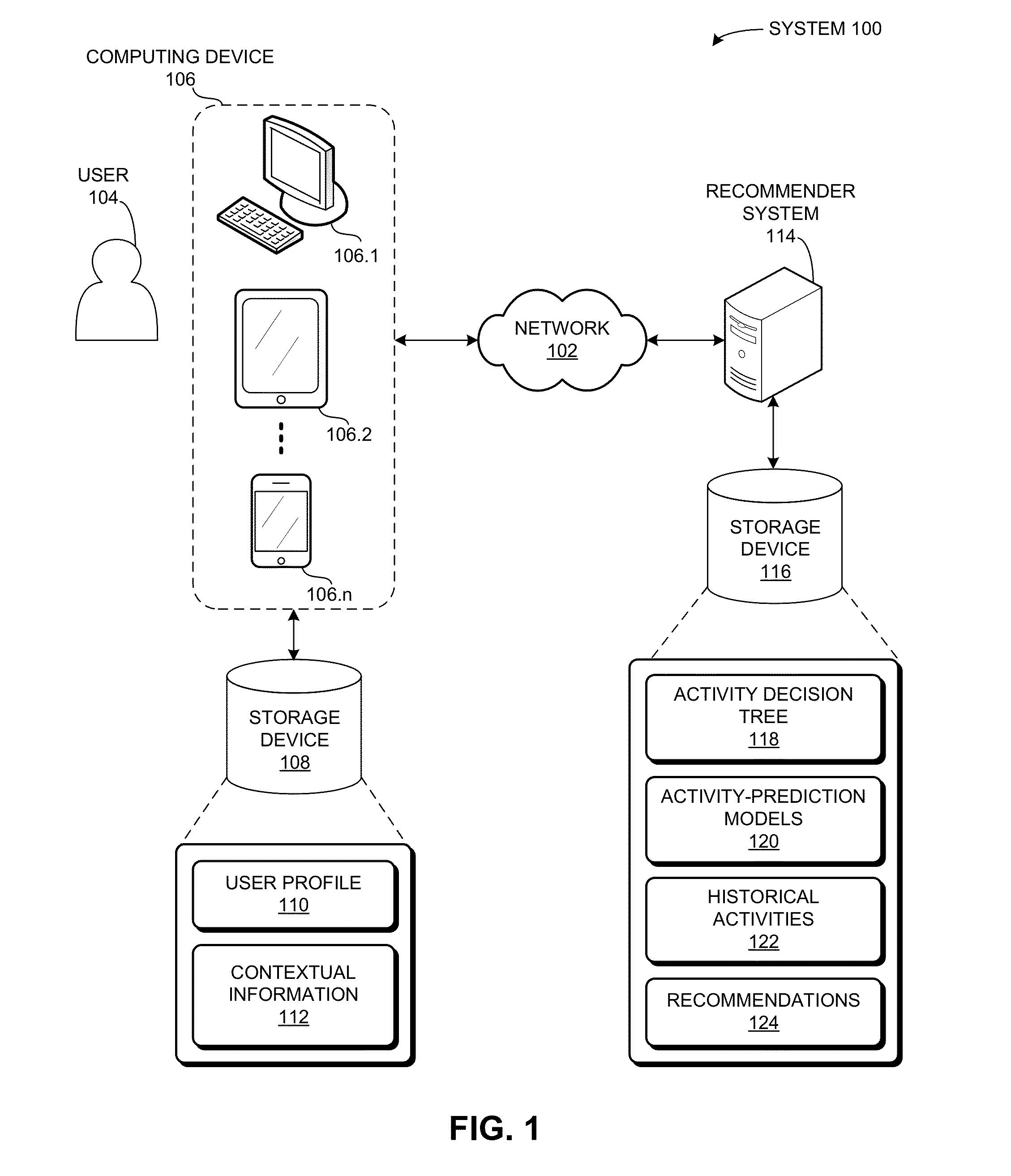 Performance-efficient system for predicting user activities based on time-related features