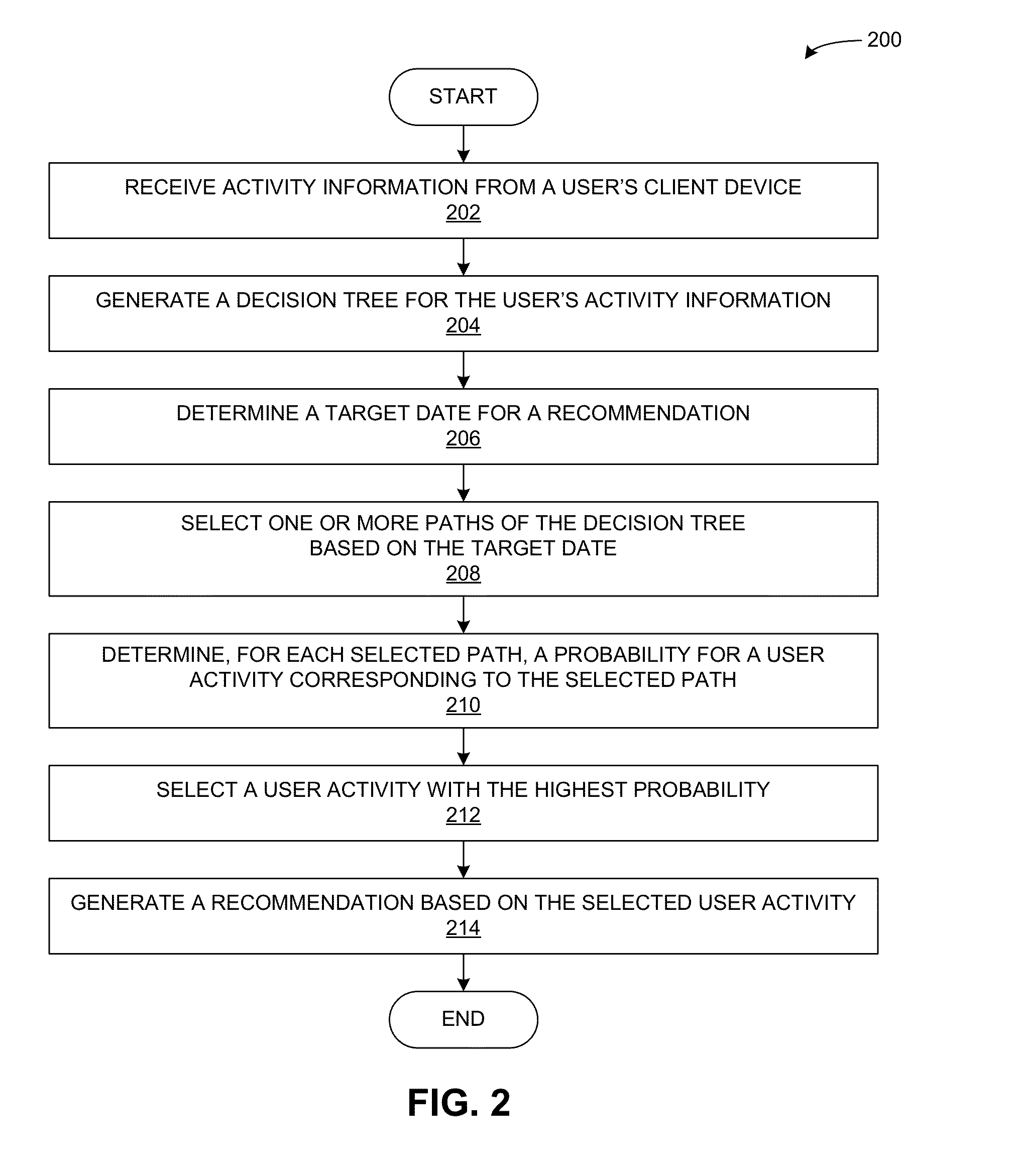 Performance-efficient system for predicting user activities based on time-related features