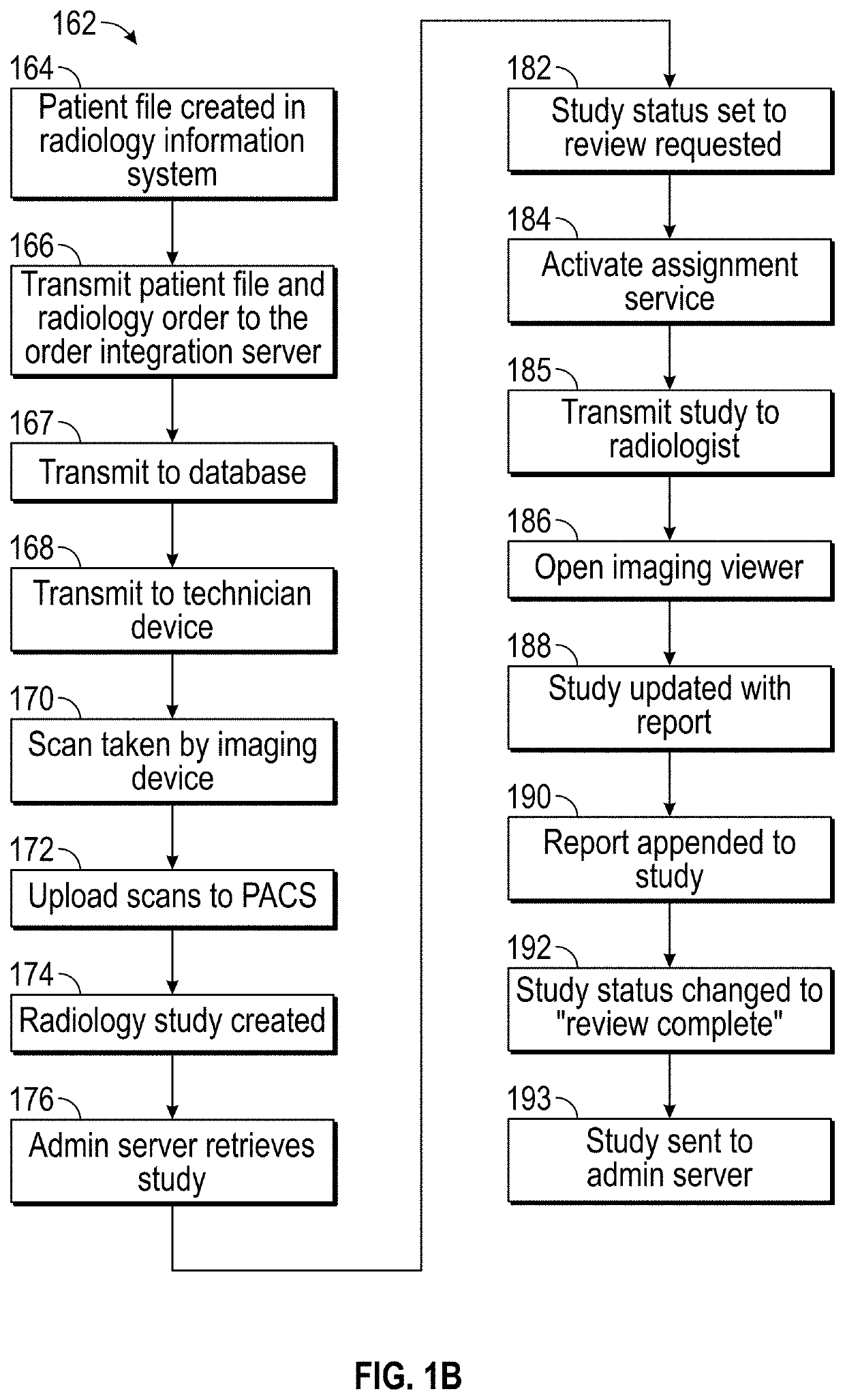 System and method for workflow management and image review