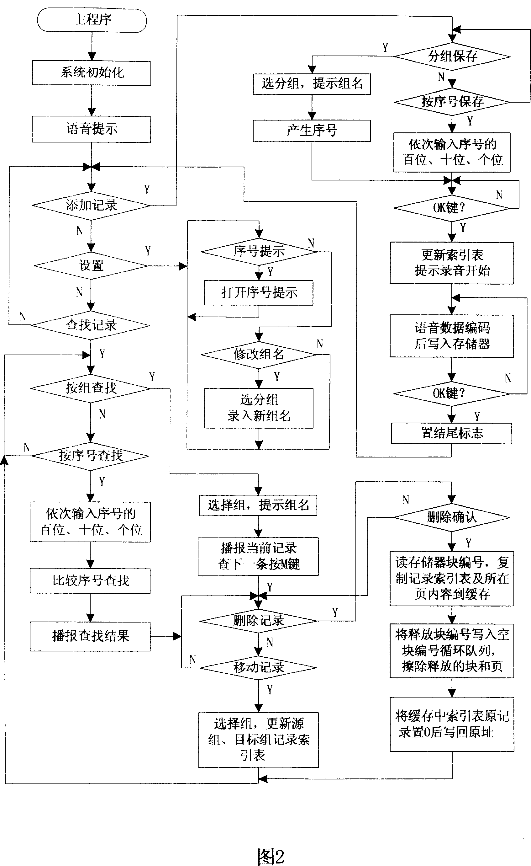 Blind portable electronic address list