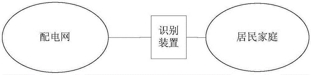 Non-invasive resident load identification method