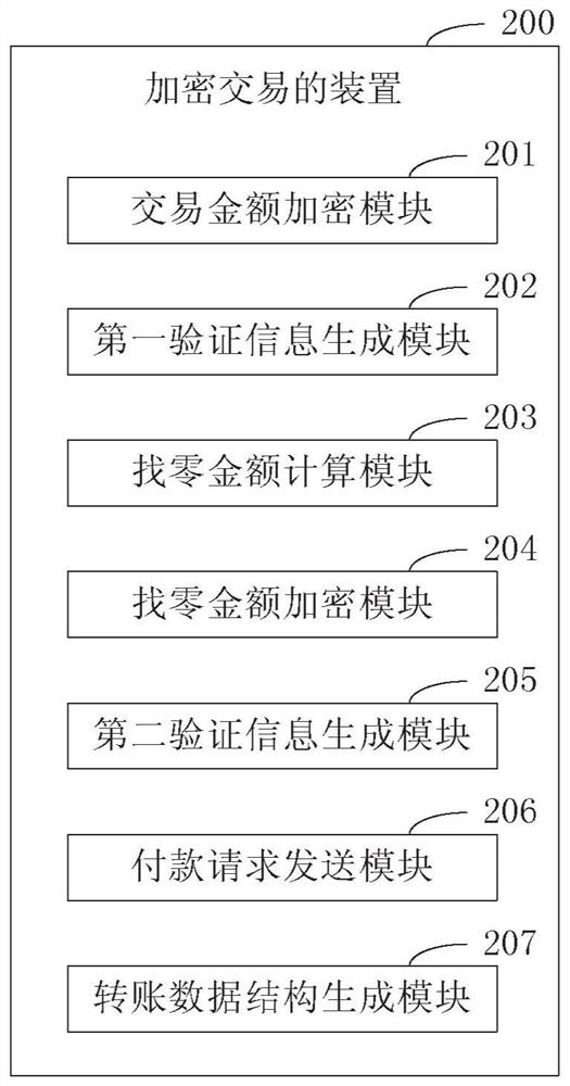 Transaction method and device using digital currency