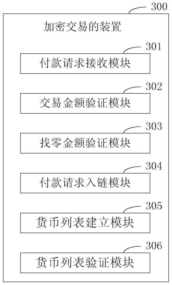 Transaction method and device using digital currency