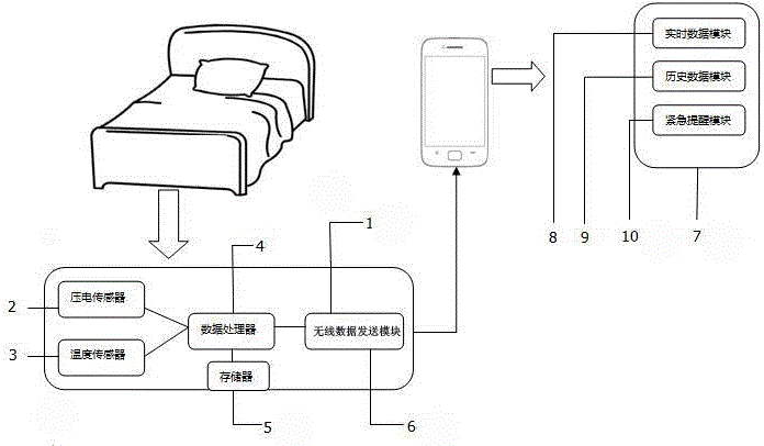 Infant healthy sleep protection system and realization method thereof