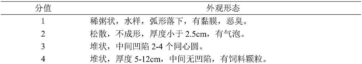 A traditional Chinese medicine composition for preventing postpartum acute diarrhea of ​​dairy cows and its preparation process