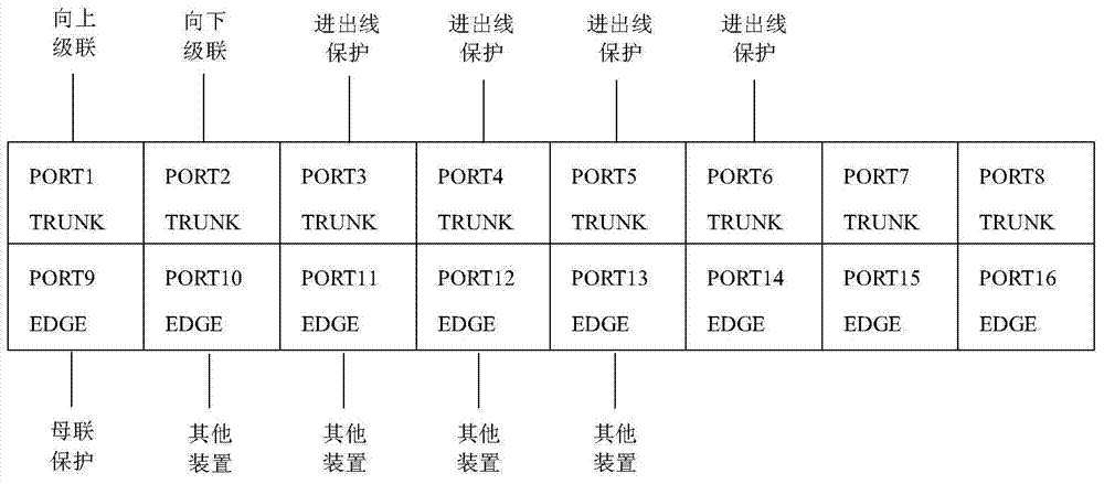 Novel interval layer net networking method for subway pressing ring net protecting system