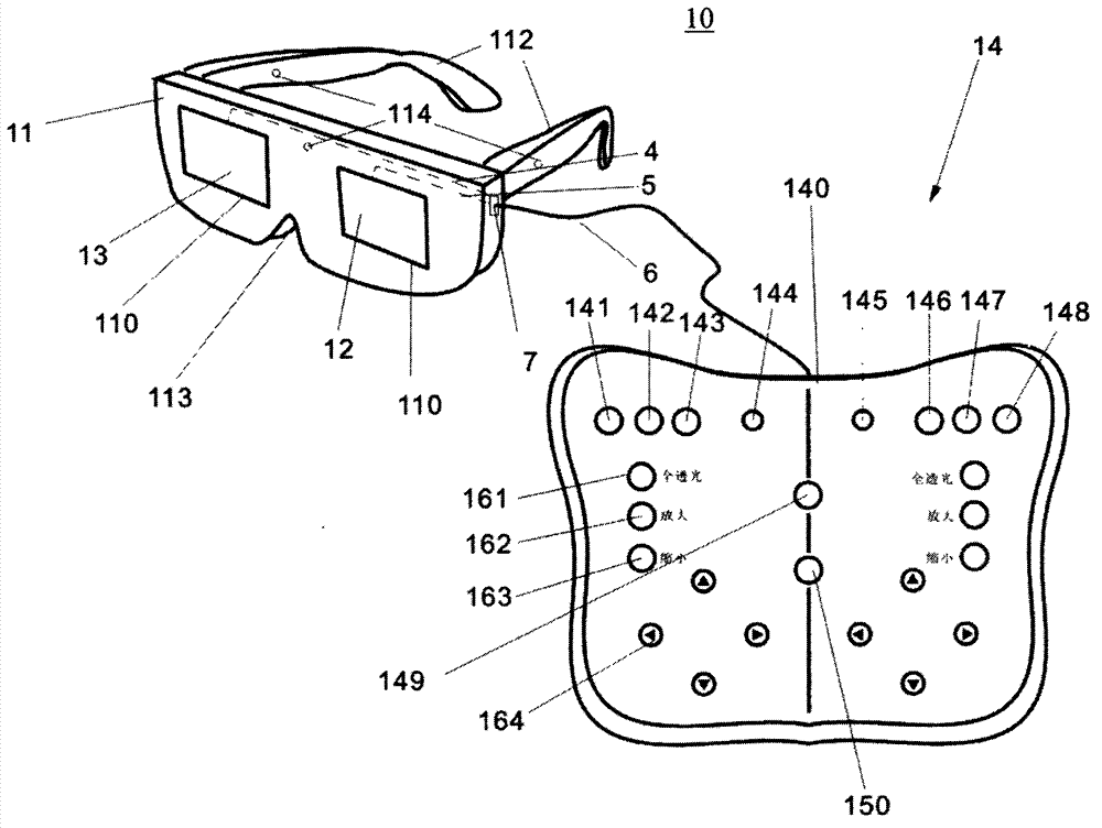 Centrometer