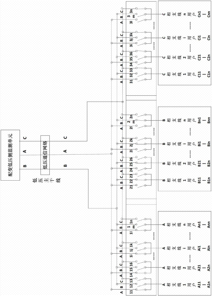 On-line three-phase load unbalance processing method suitable for low-voltage distribution network