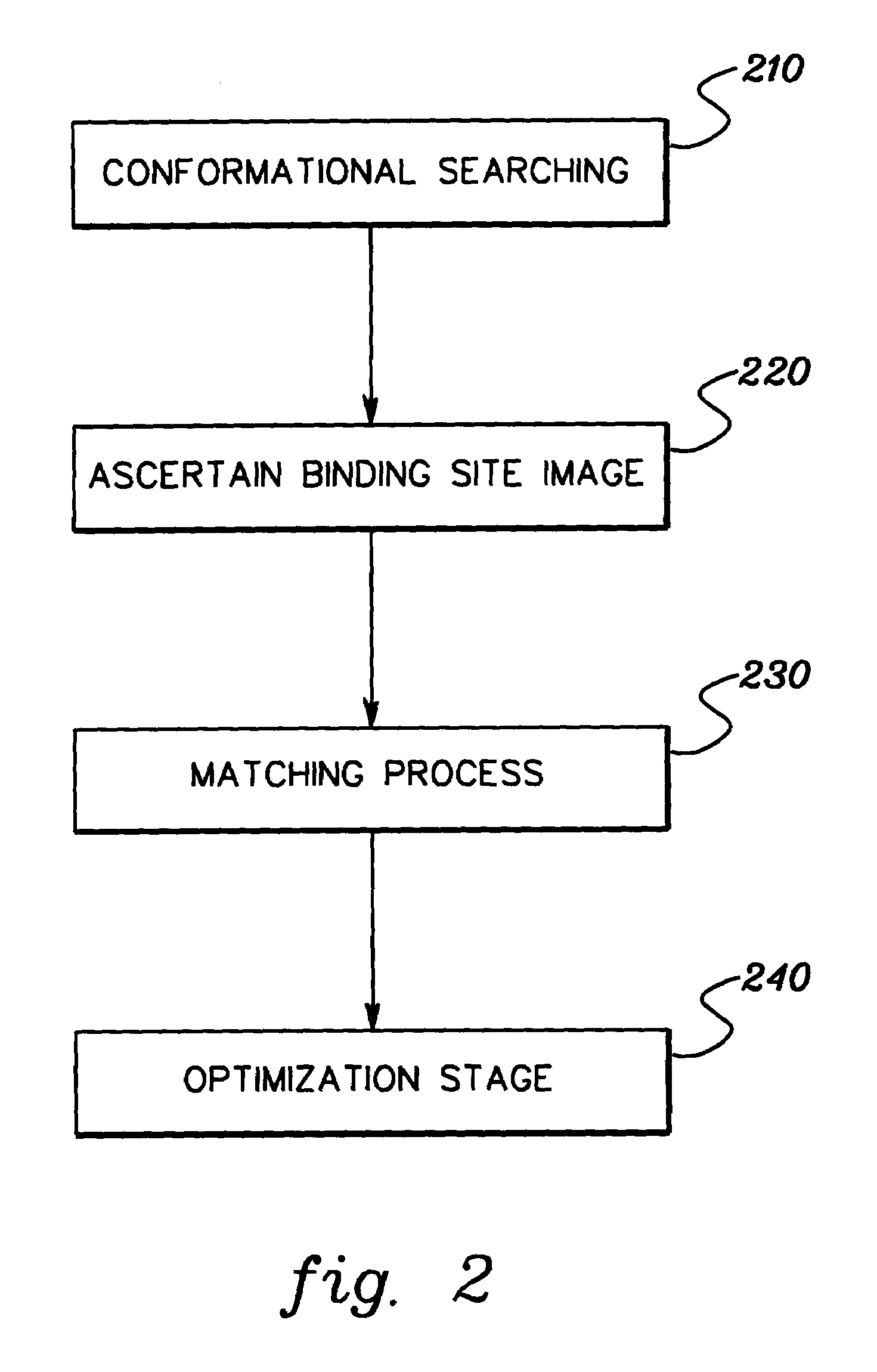 Molecular docking technique for screening of combinatorial libraries