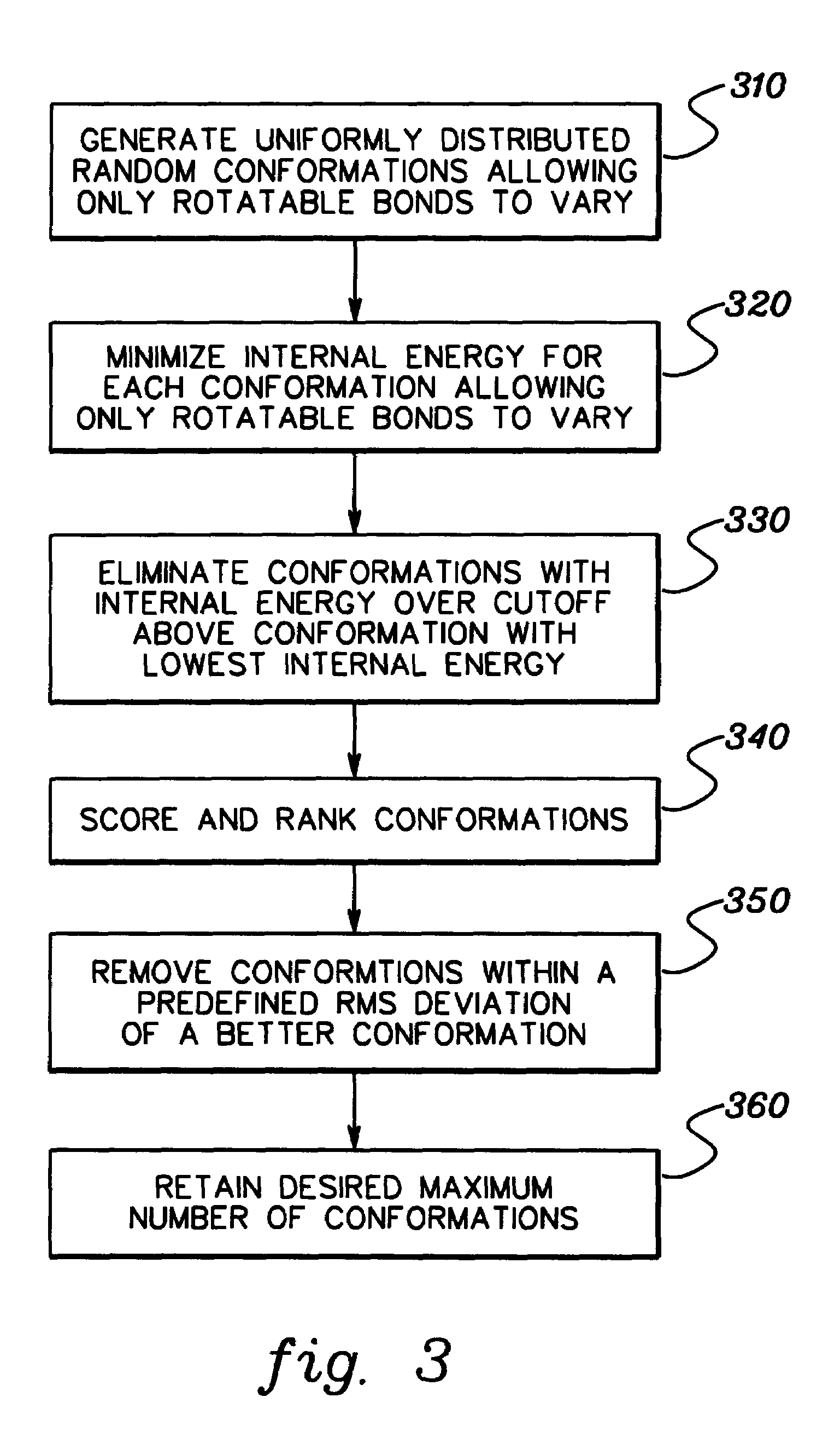 Molecular docking technique for screening of combinatorial libraries