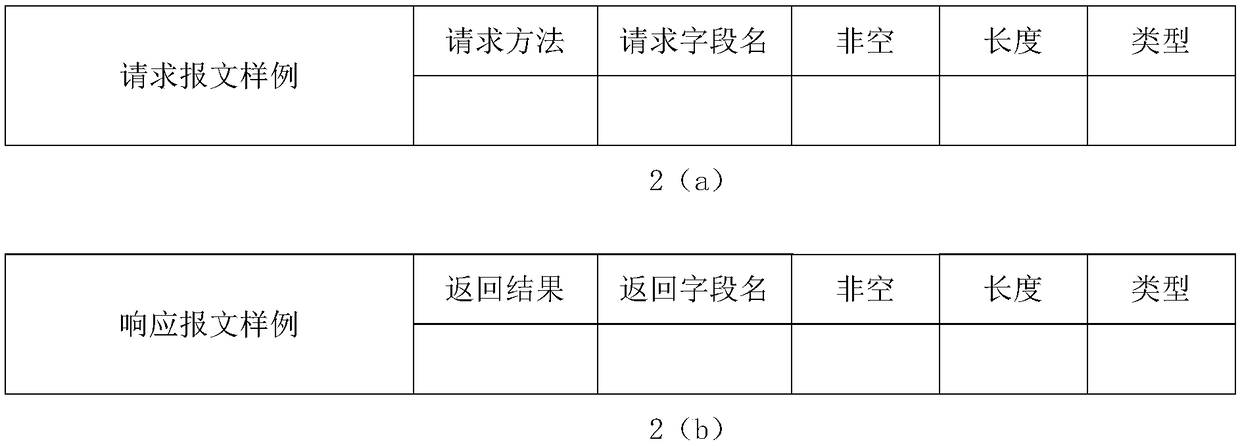 Automatic interface test method and device, equipment and storage medium