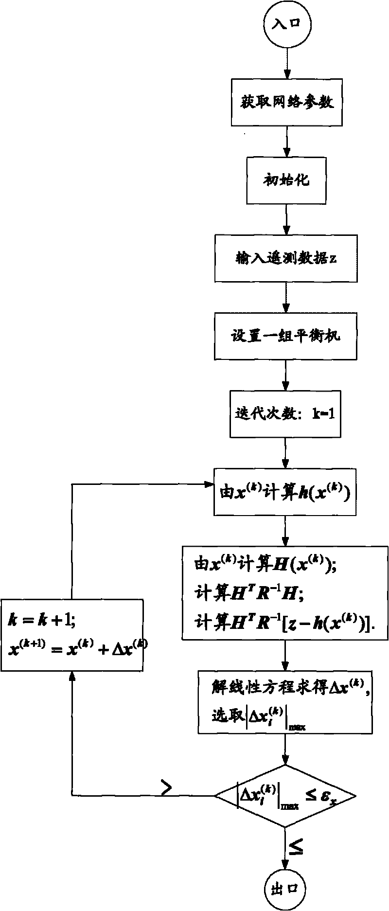 State estimation method for electric power system considering influences of multi-balancing machine