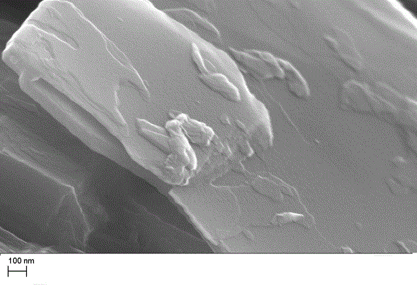 A kind of negative electrode material for lithium ion battery and preparation method thereof