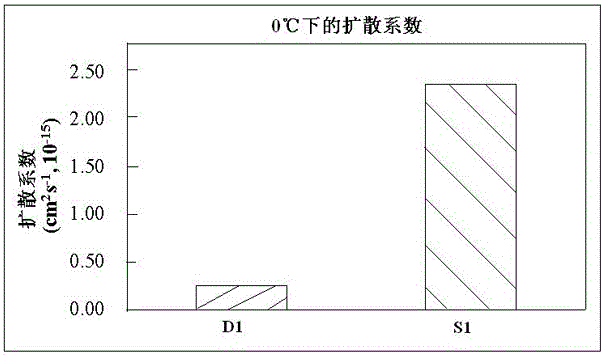 A kind of negative electrode material for lithium ion battery and preparation method thereof