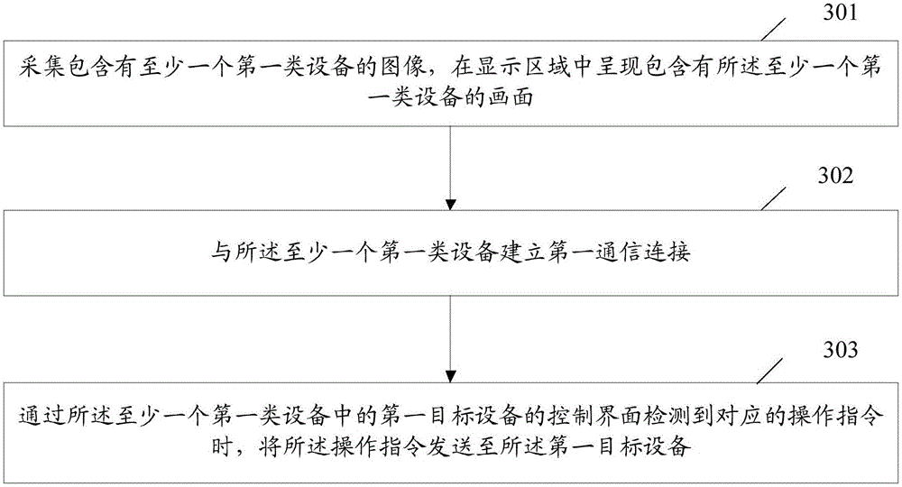 Equipment control method and mobile terminal