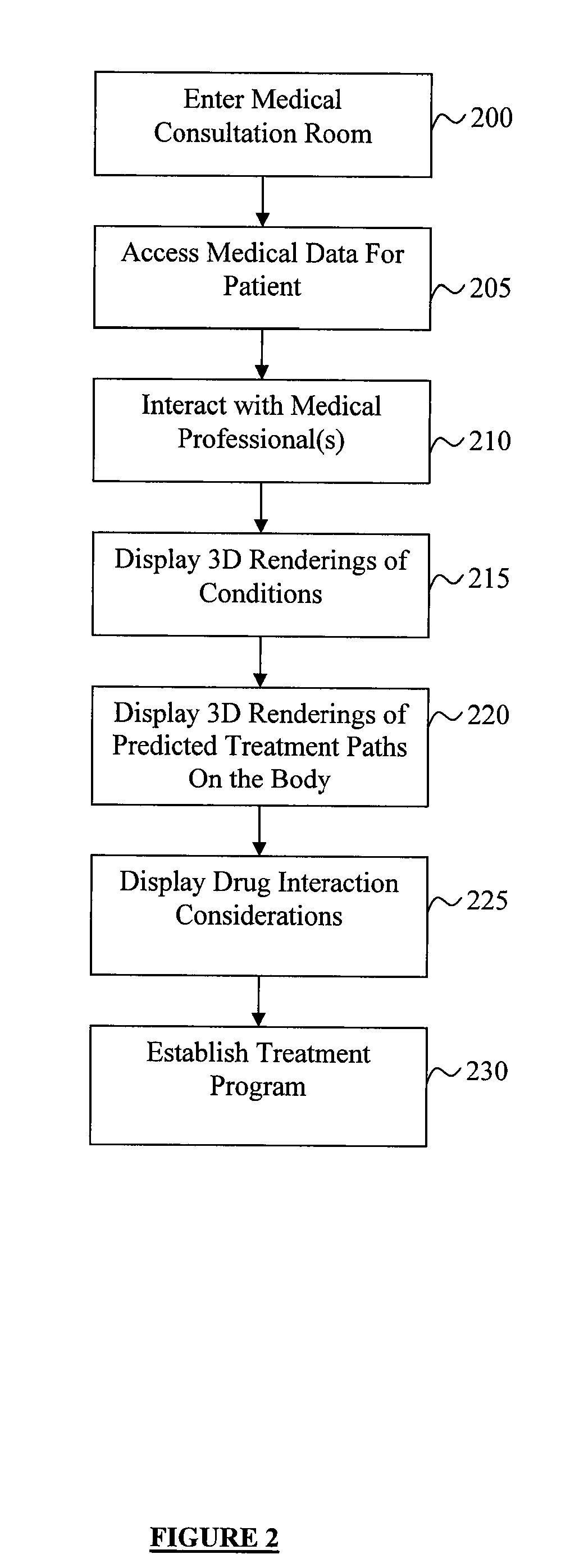 Three dimensional digitally rendered environments