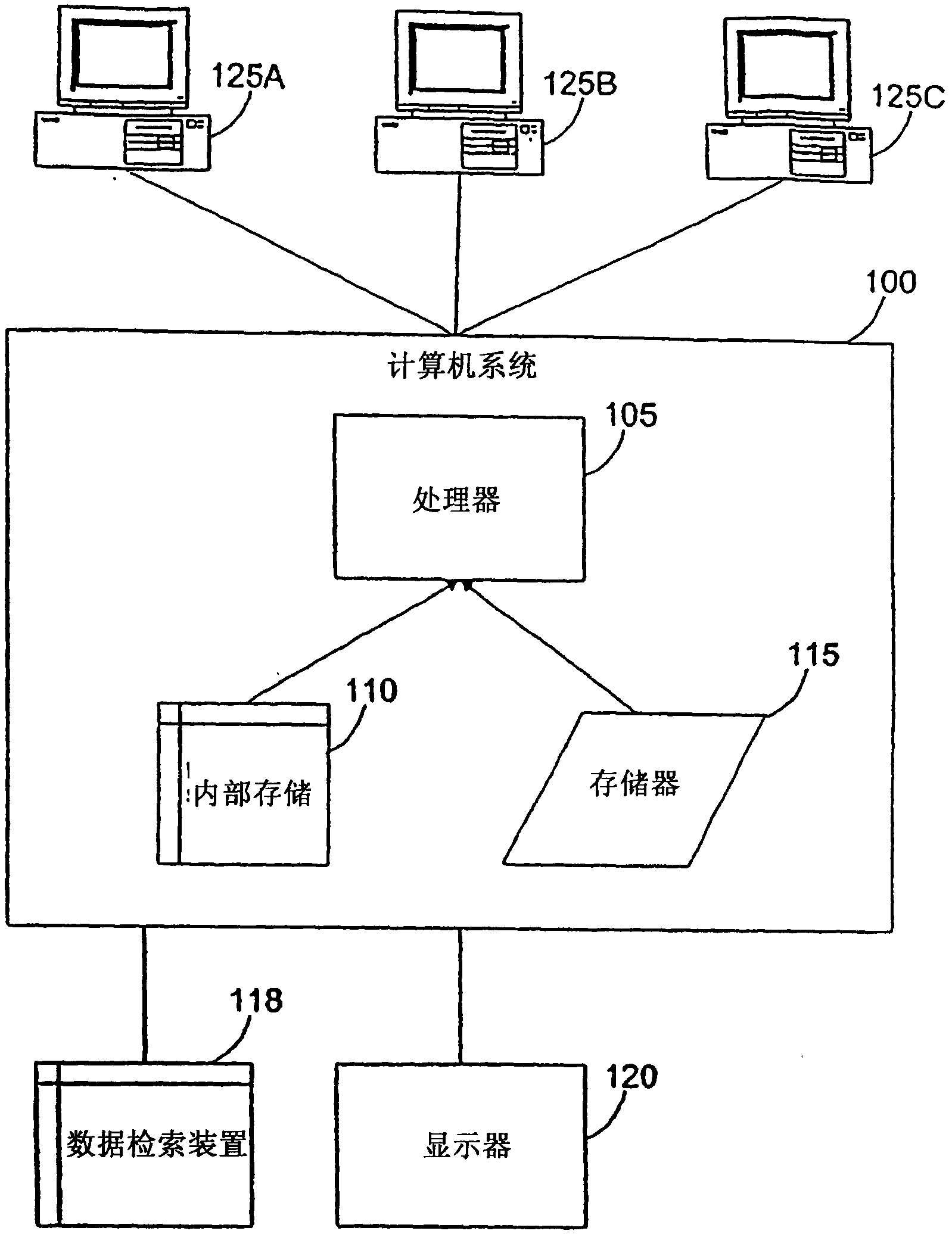 Phospholipases, nucleic acids encoding them and methods for making and using them