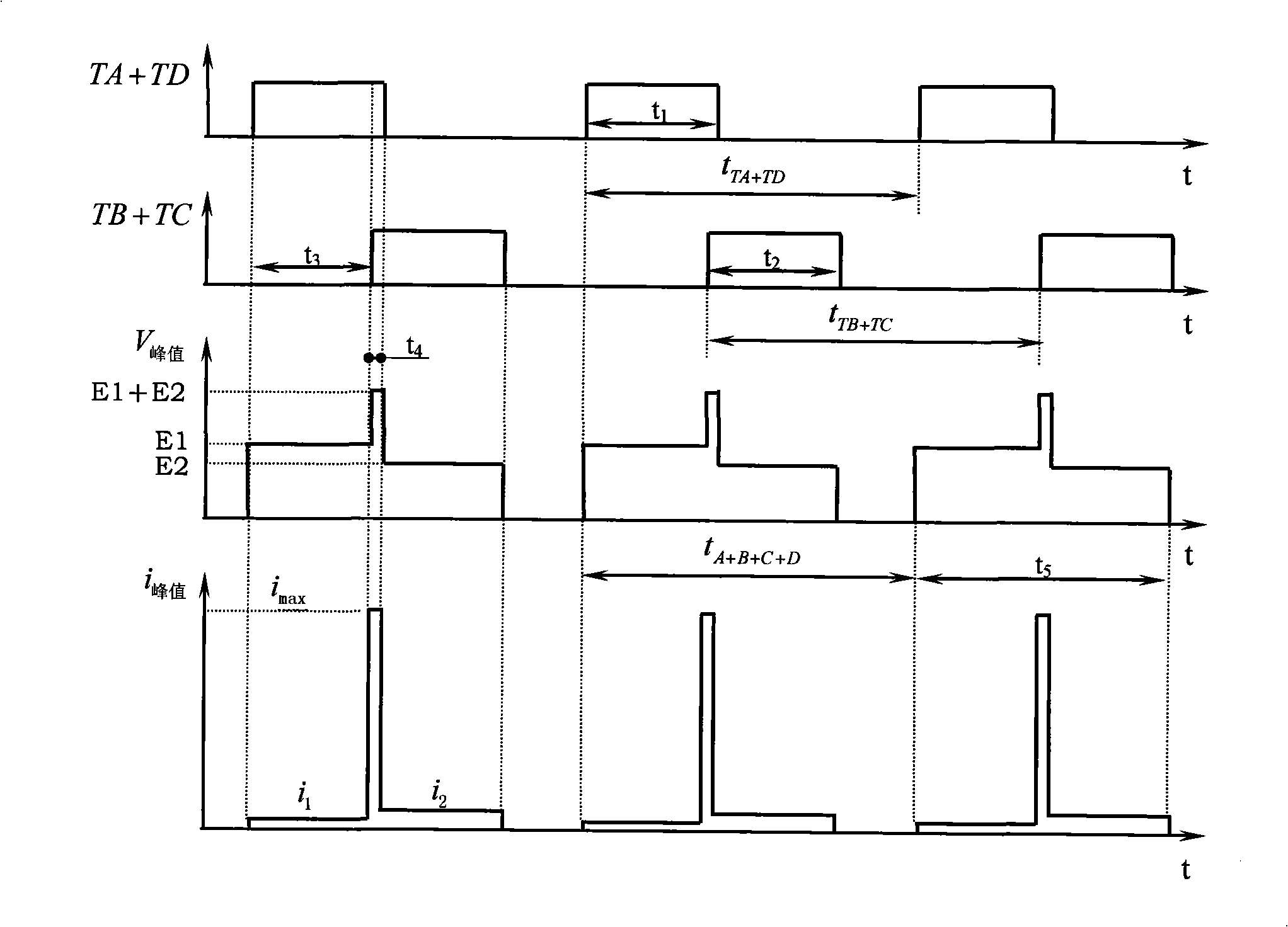 Numerical control wire-electrode cutting impulsing power source with controllable current waveform