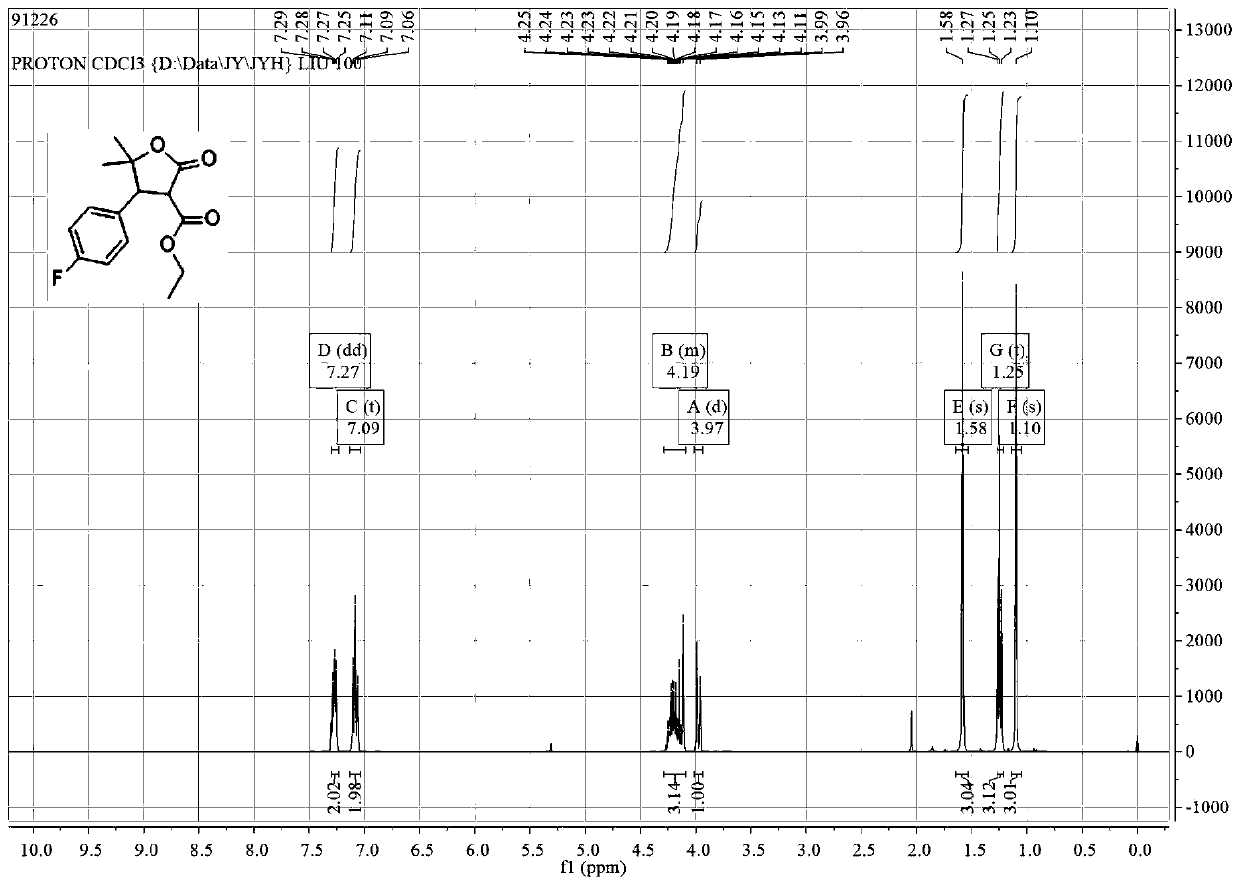 Preparation method of racemic beta-aryl-gamma-butyrolactone compound