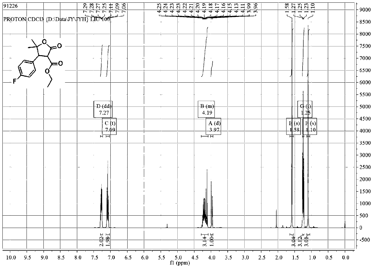 Preparation method of racemic beta-aryl-gamma-butyrolactone compound