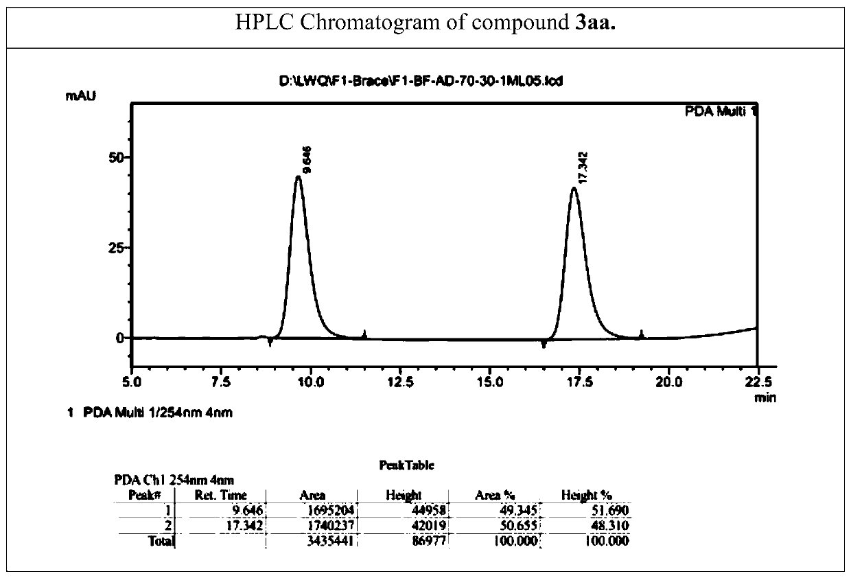 Preparation method of racemic beta-aryl-gamma-butyrolactone compound