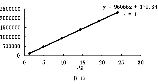 Method for detecting medicine for treating irritable bowel syndrome