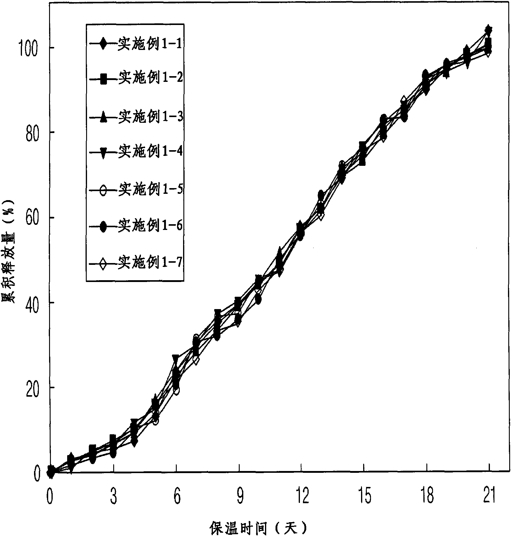 A biodegradable microsphere composition suitable for the controlled release of glucose controlling peptide and formulation thereof