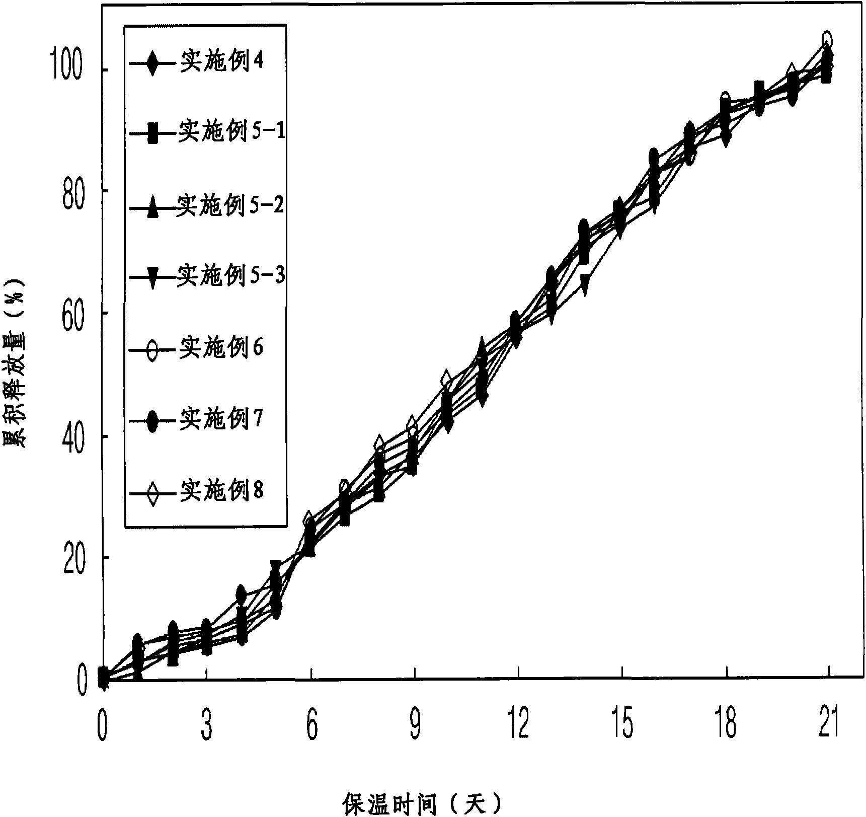 A biodegradable microsphere composition suitable for the controlled release of glucose controlling peptide and formulation thereof