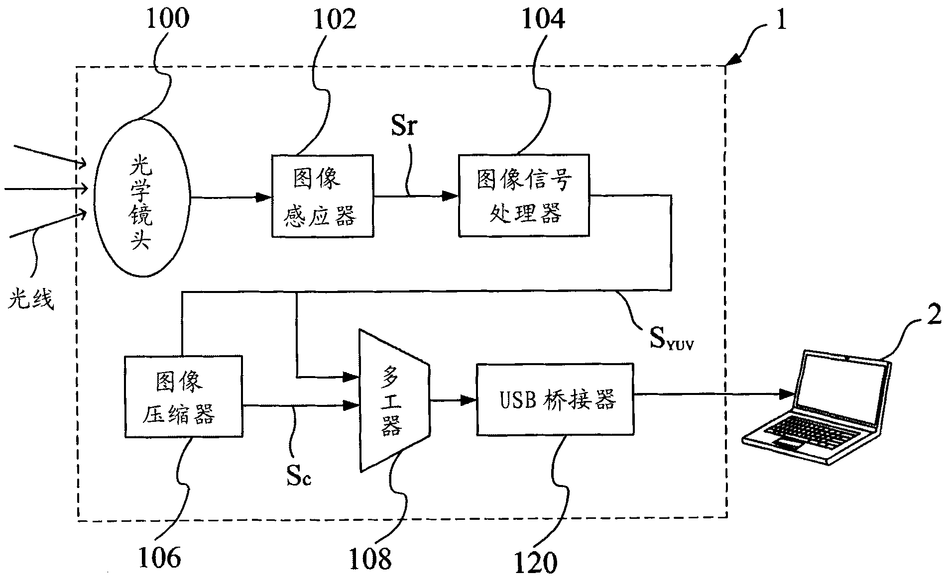 Image capturing device and image communication method