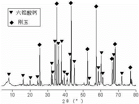 Method for preparing lightweight calcium hexaaluminate at low temperature