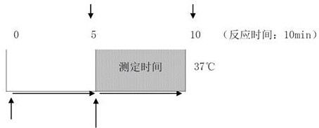 Uric acid test kit capable of eliminating drug interference of calcium dobesilate and etamsylate in serum and preparation method thereof