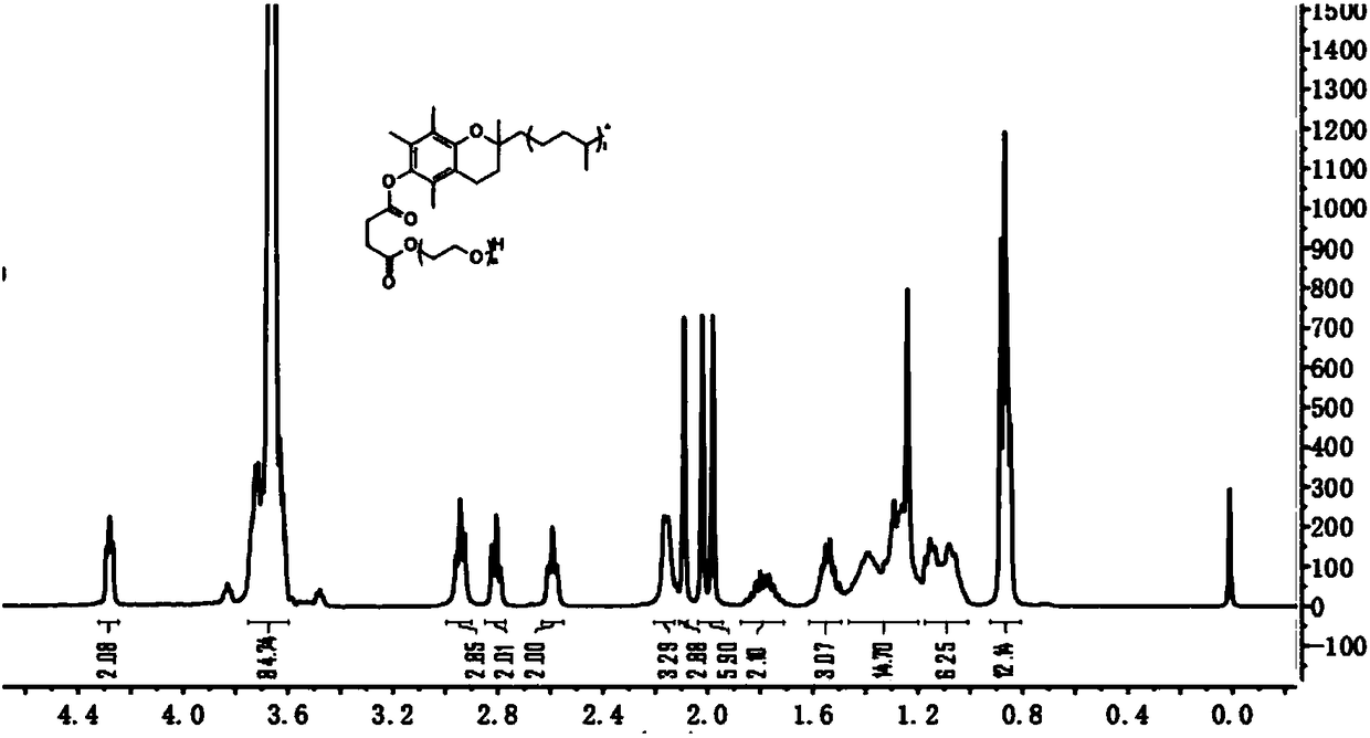 Polymer-drug conjugate and preparation method thereof